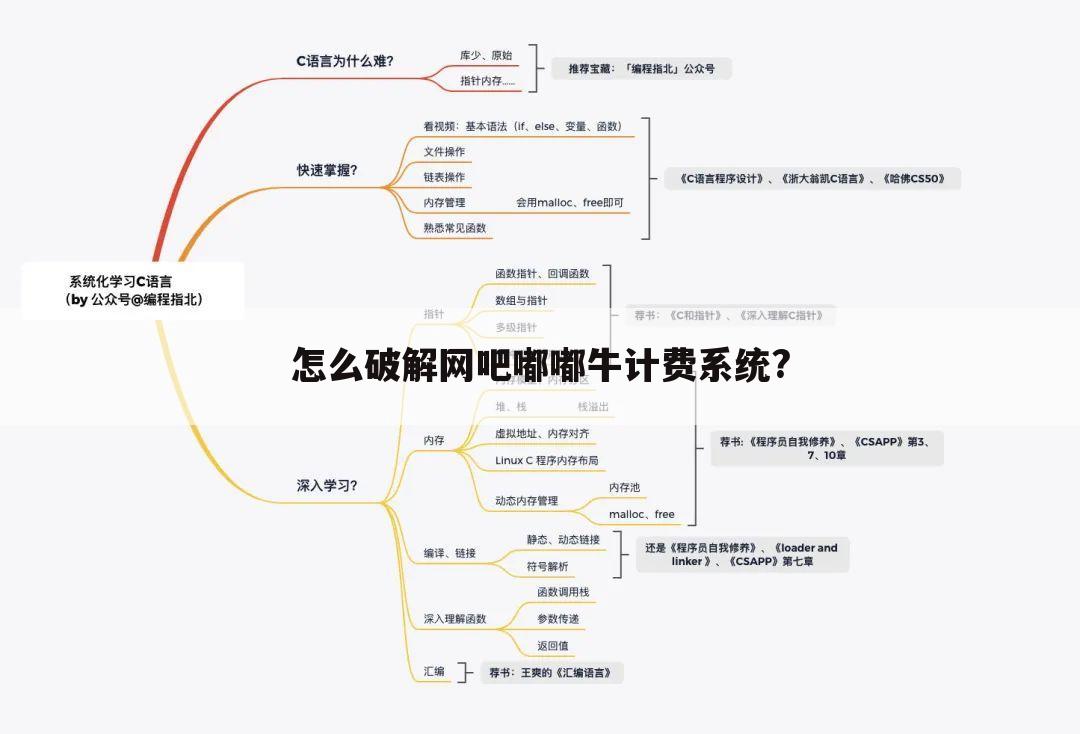 怎么破解网吧嘟嘟牛计费系统?