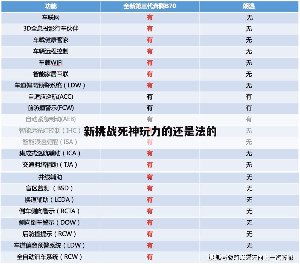 新挑战死神玩力的还是法的