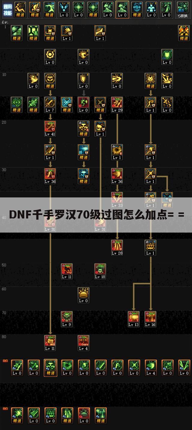 （DNF千手罗汉加点。综合的）dnf85级男街霸纯刷图加点