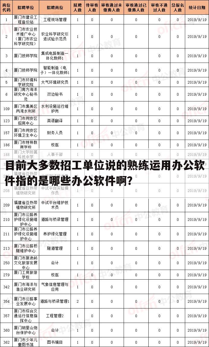 目前大多数招工单位说的熟练运用办公软件指的是哪些办公软件啊？