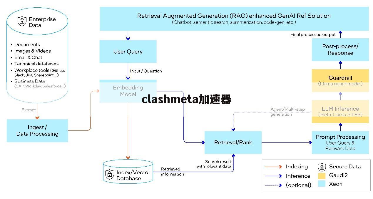 clashmeta加速器