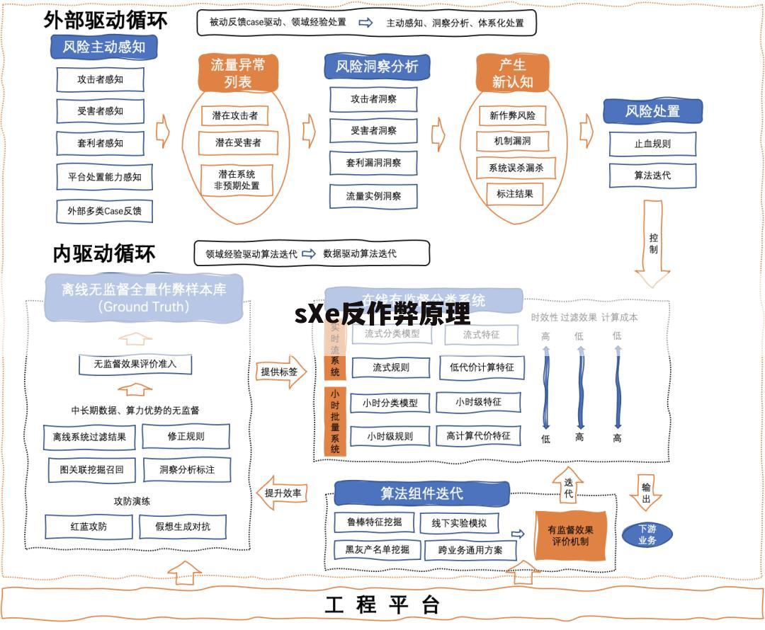 sXe反作弊原理__怎么安装 sxe 反作弊？ 在哪里？