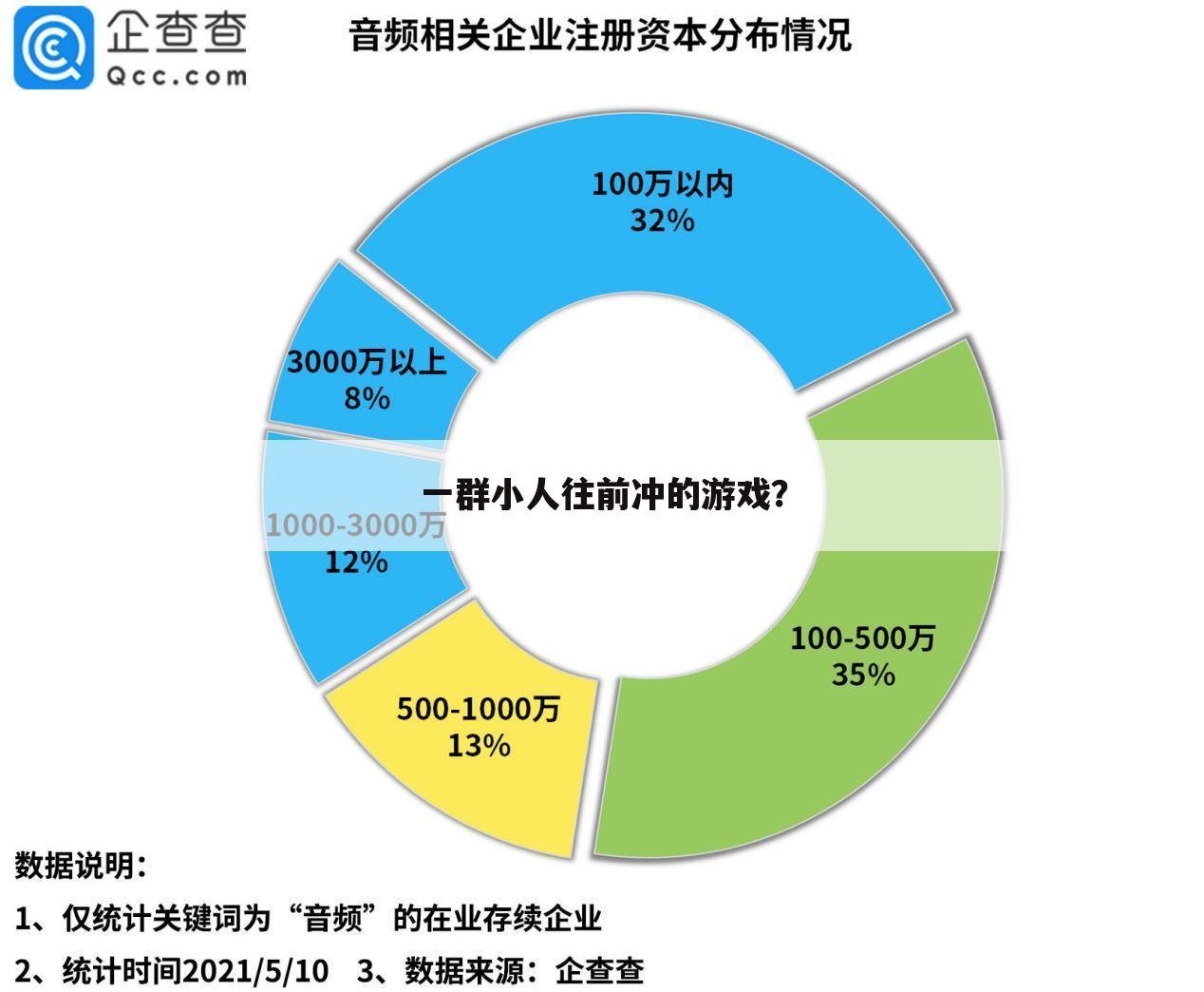 一群小人往前冲的游戏？