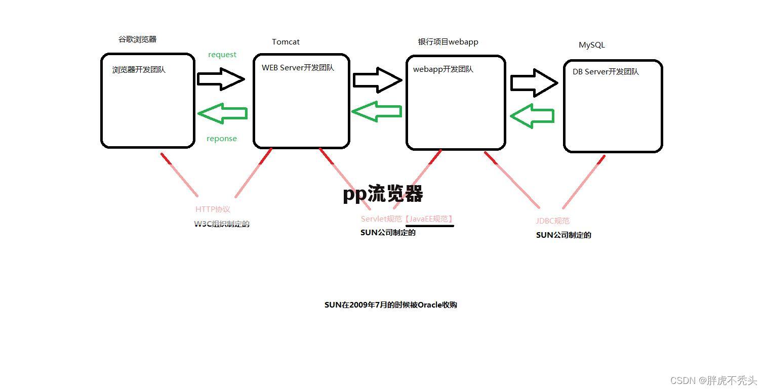 pp流览器