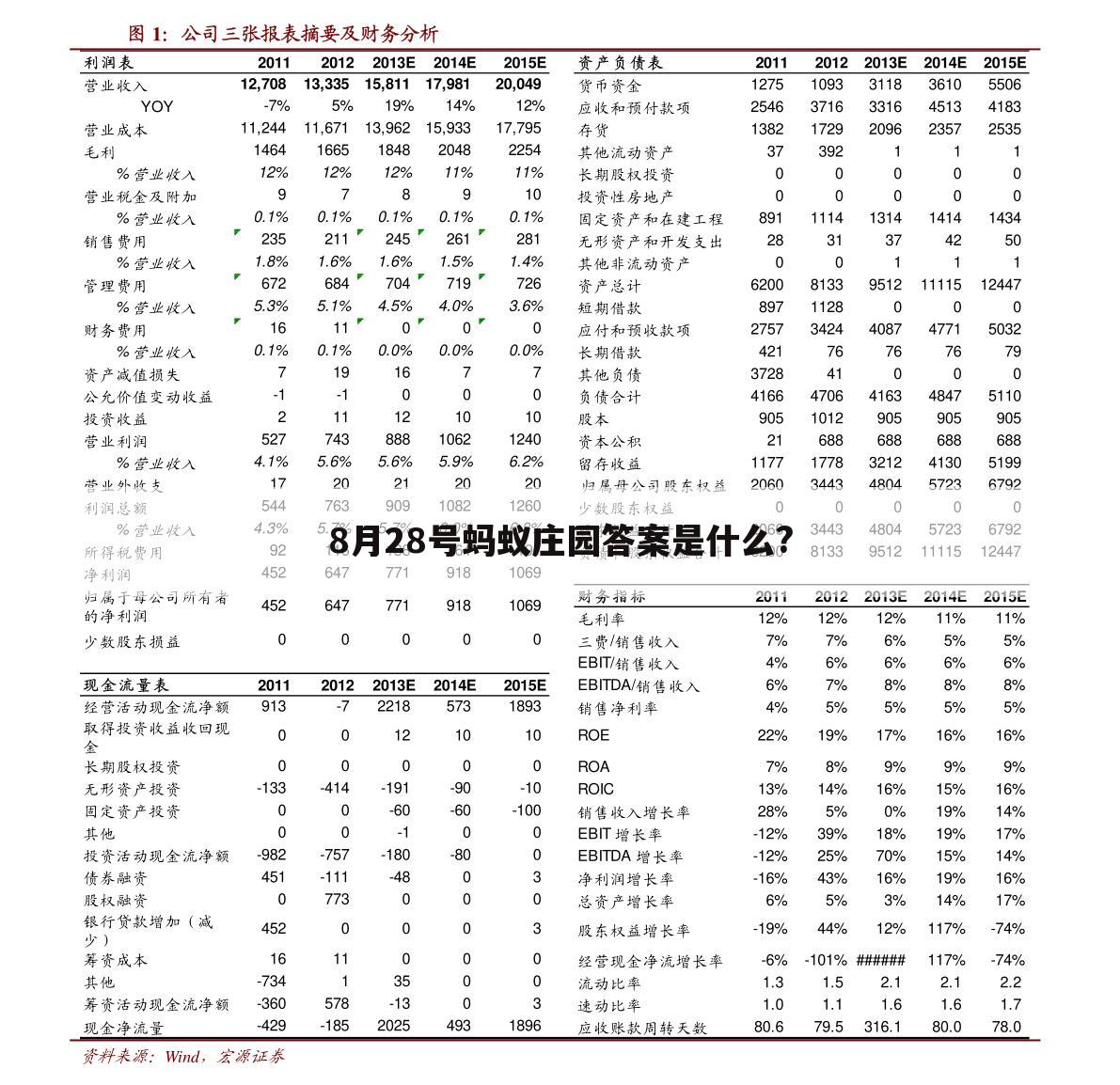 8月28号蚂蚁庄园答案是什么?