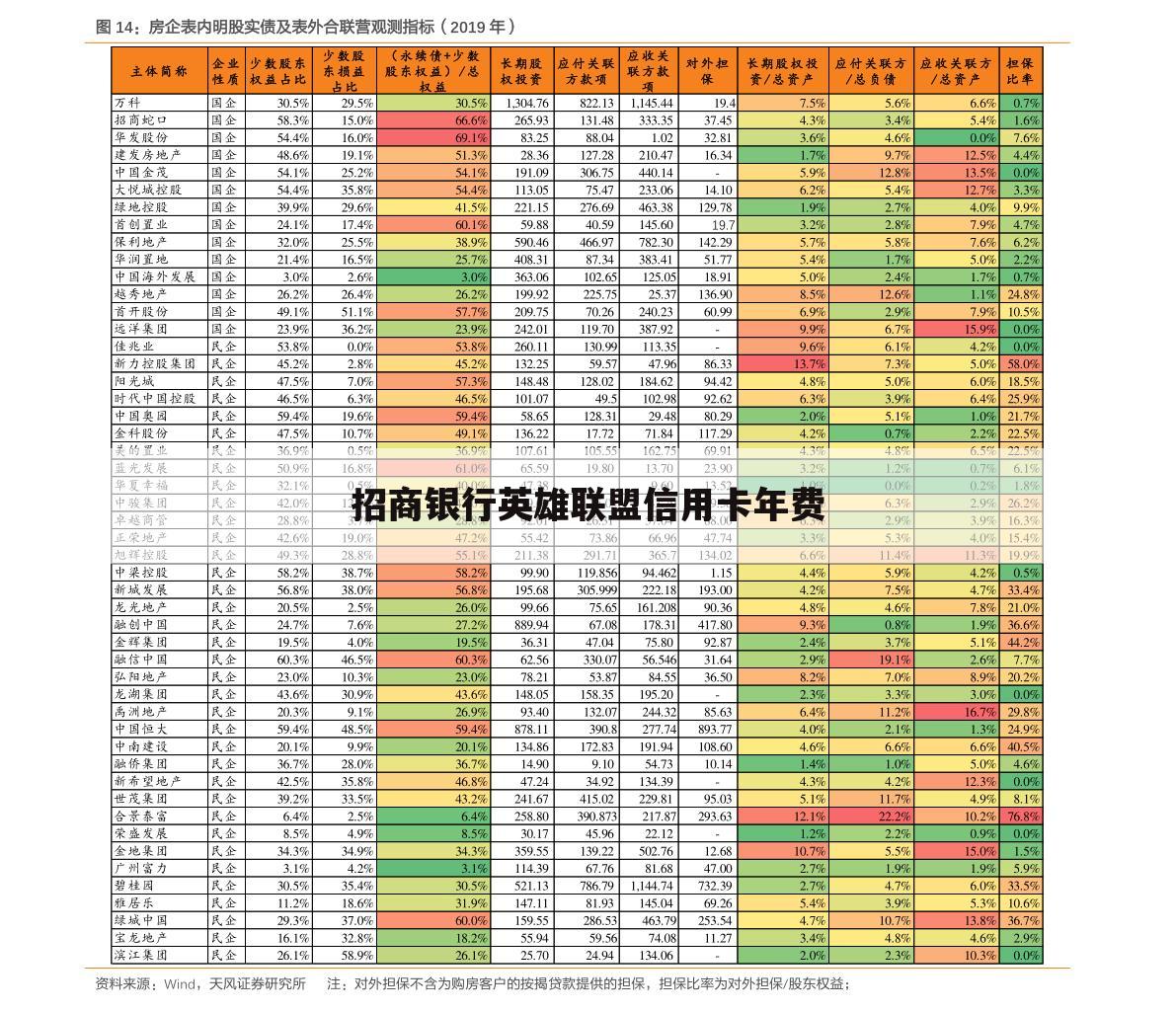 招商银行英雄联盟信用卡年费