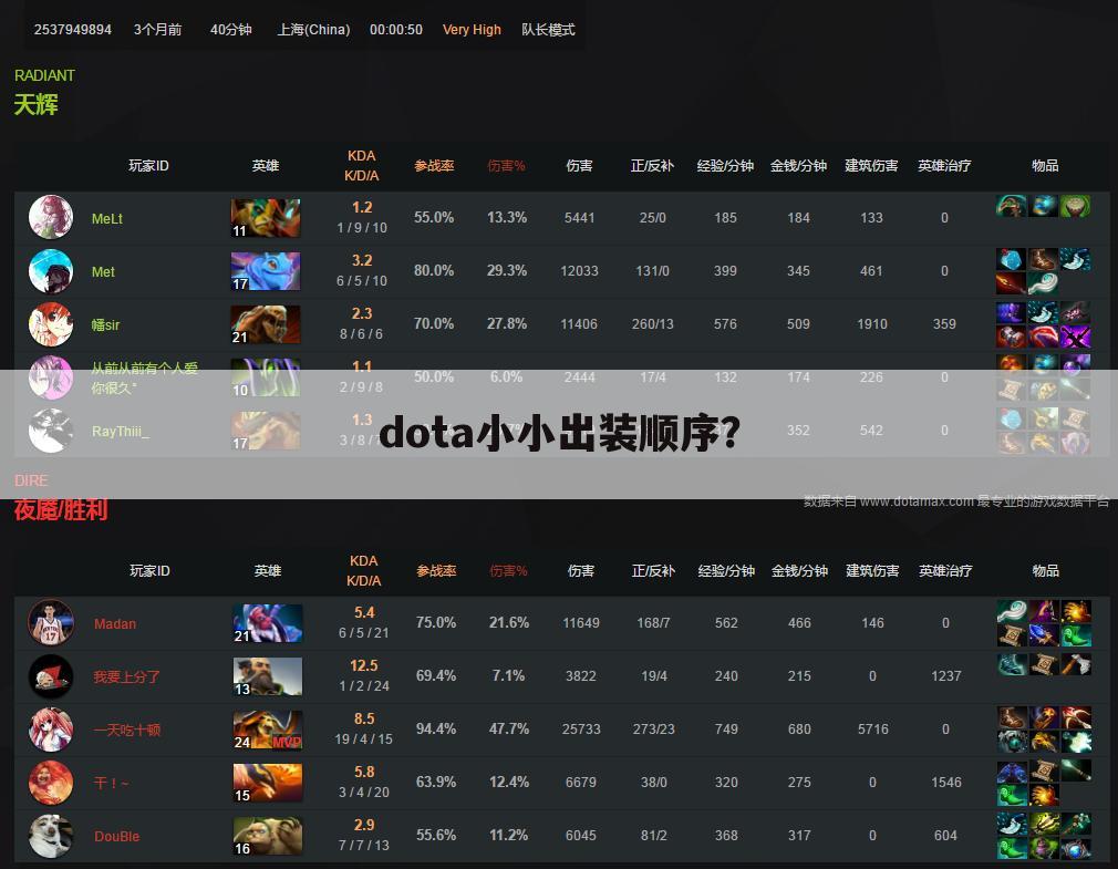 dota小小出装顺序？