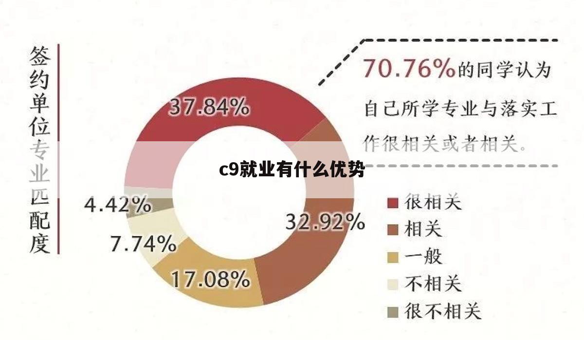 c9就业有什么优势