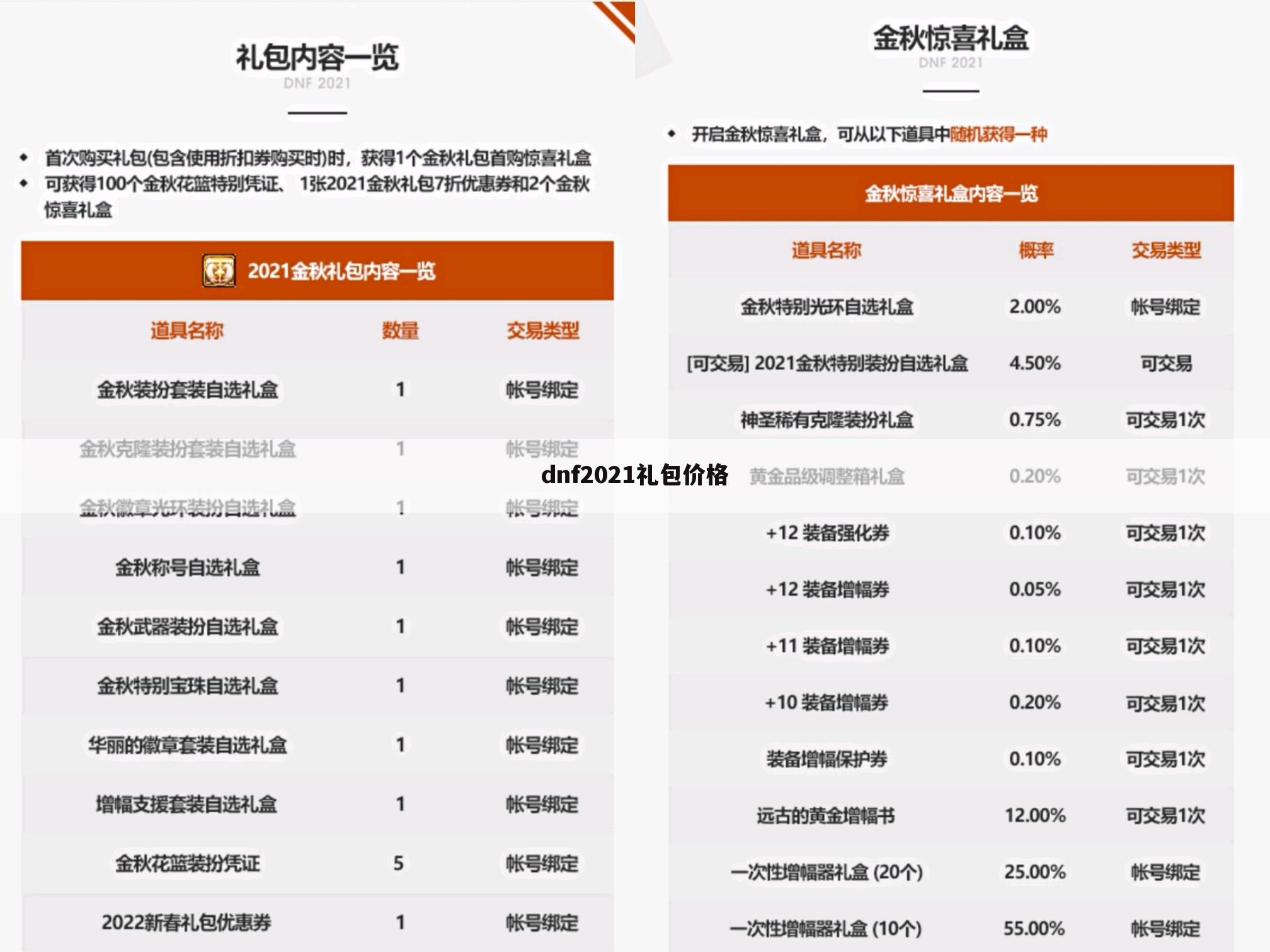 dnf2021礼包价格