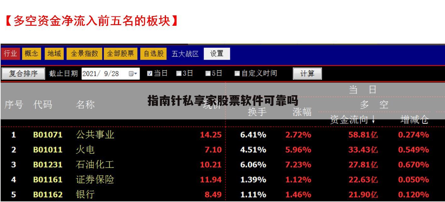 指南针私享家股票软件可靠吗