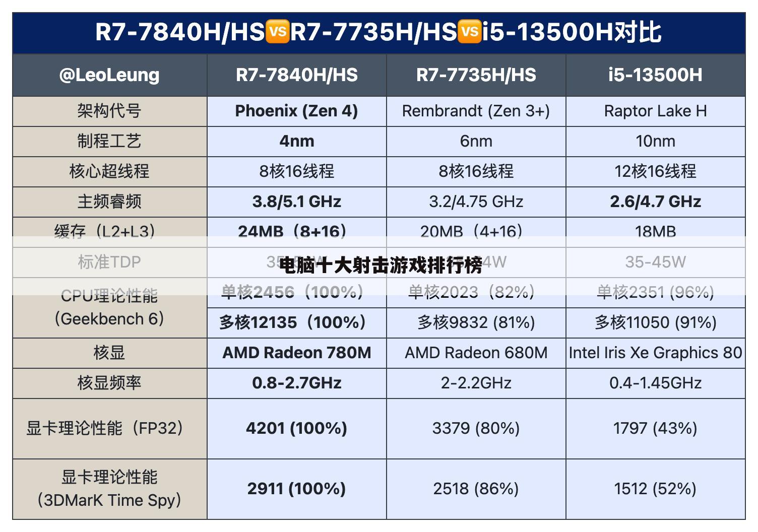 十大射击游戏排行榜:电脑十大射击游戏排行榜