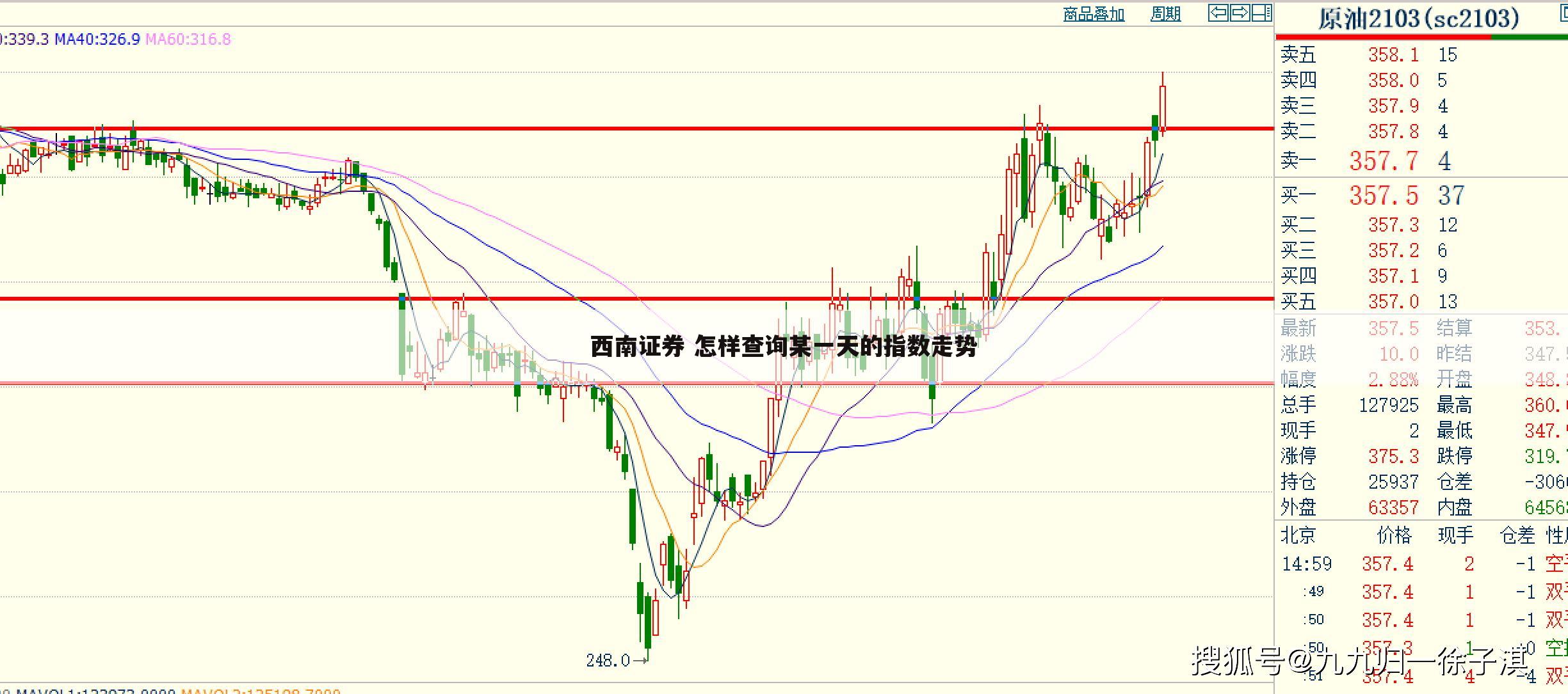 西南证券 怎样查询某一天的指数走势