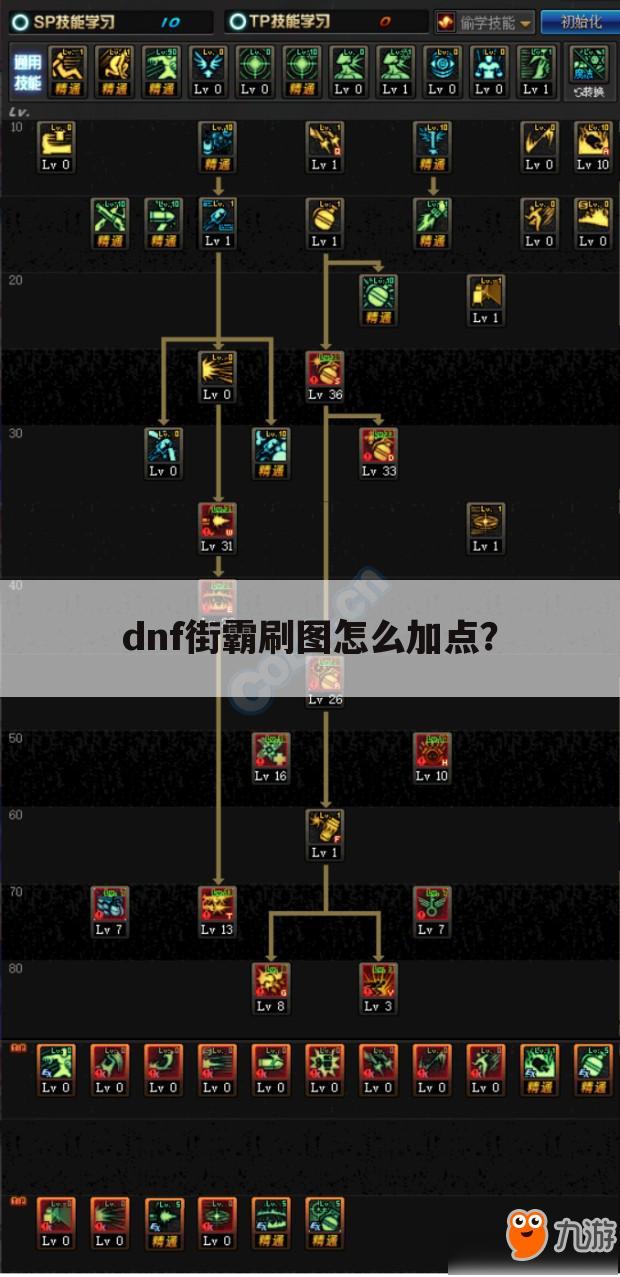 dnf街霸刷图怎么加点？