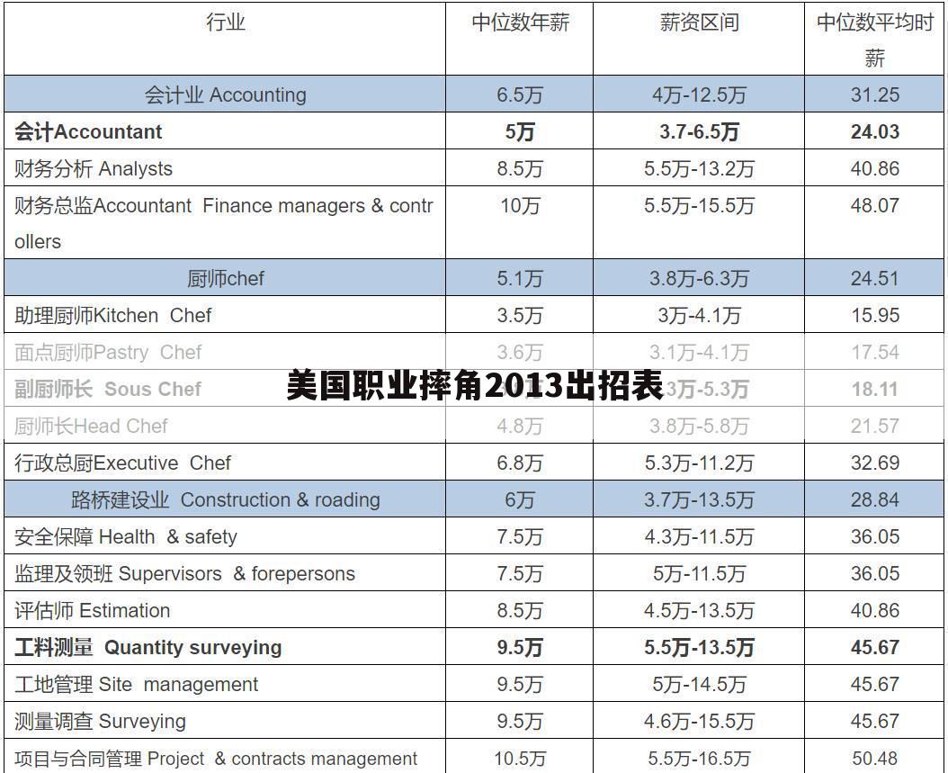 美国职业摔角2013出招表:兰迪奥顿出场音乐叫什么？