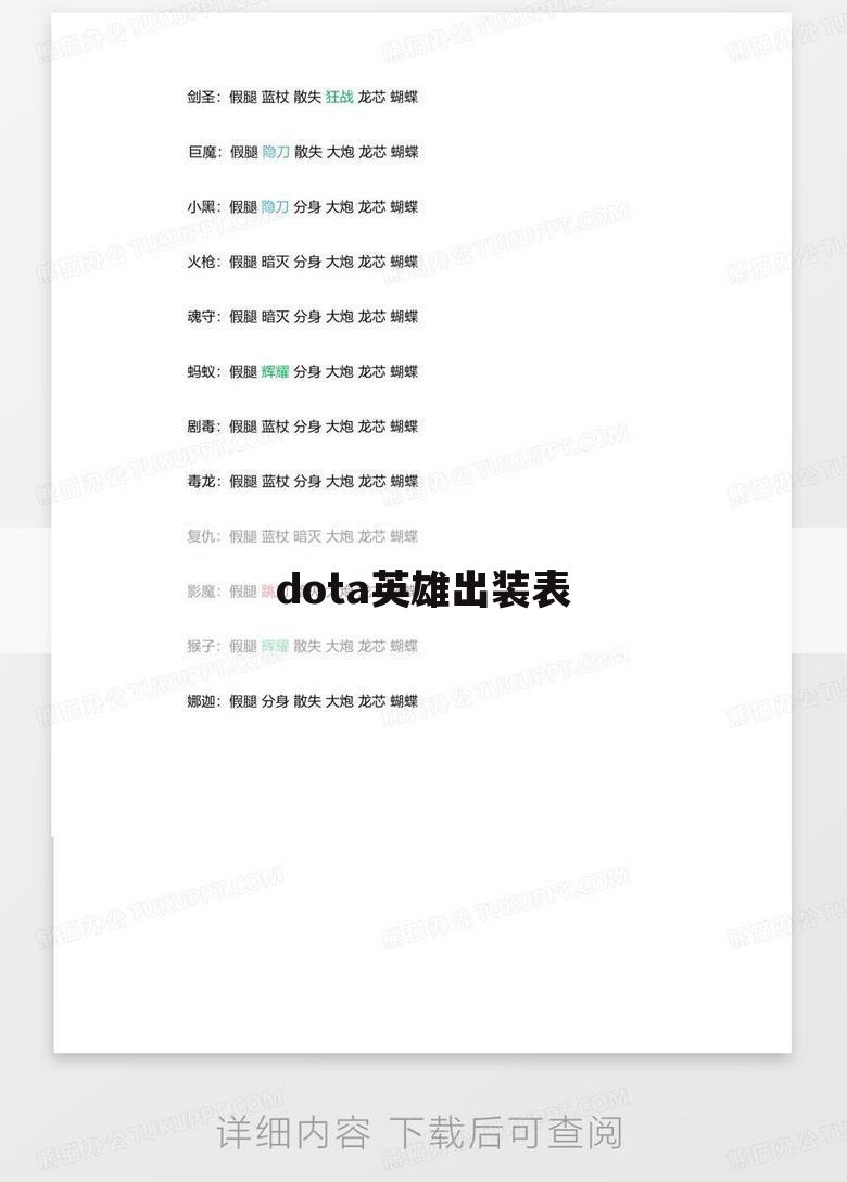 dota英雄出装表