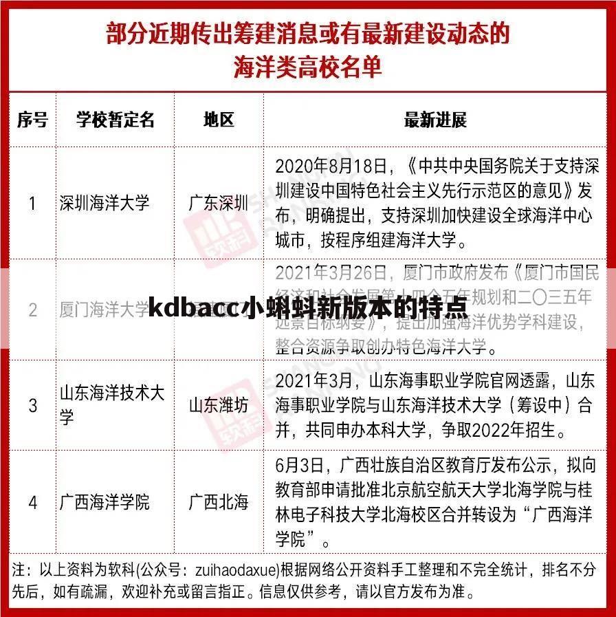 kdbacc小蝌蚪新版本的特点