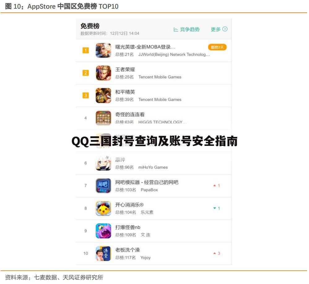 QQ三国封号查询及账号安全指南