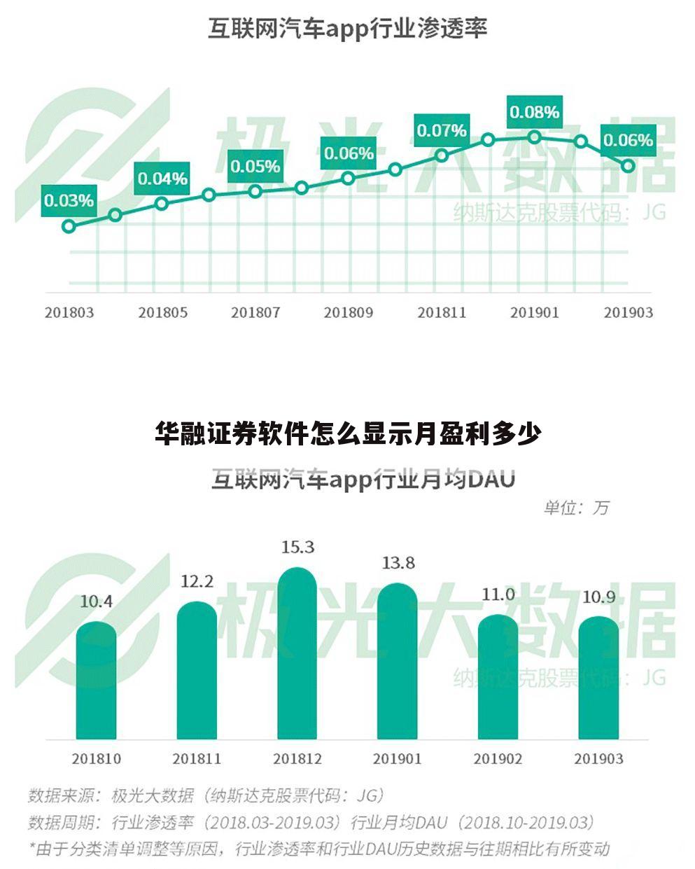 华融证券软件怎么显示月盈利多少