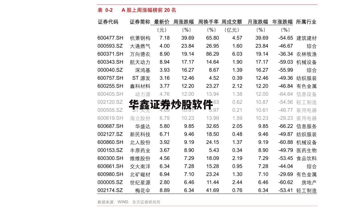 华鑫证券炒股软件