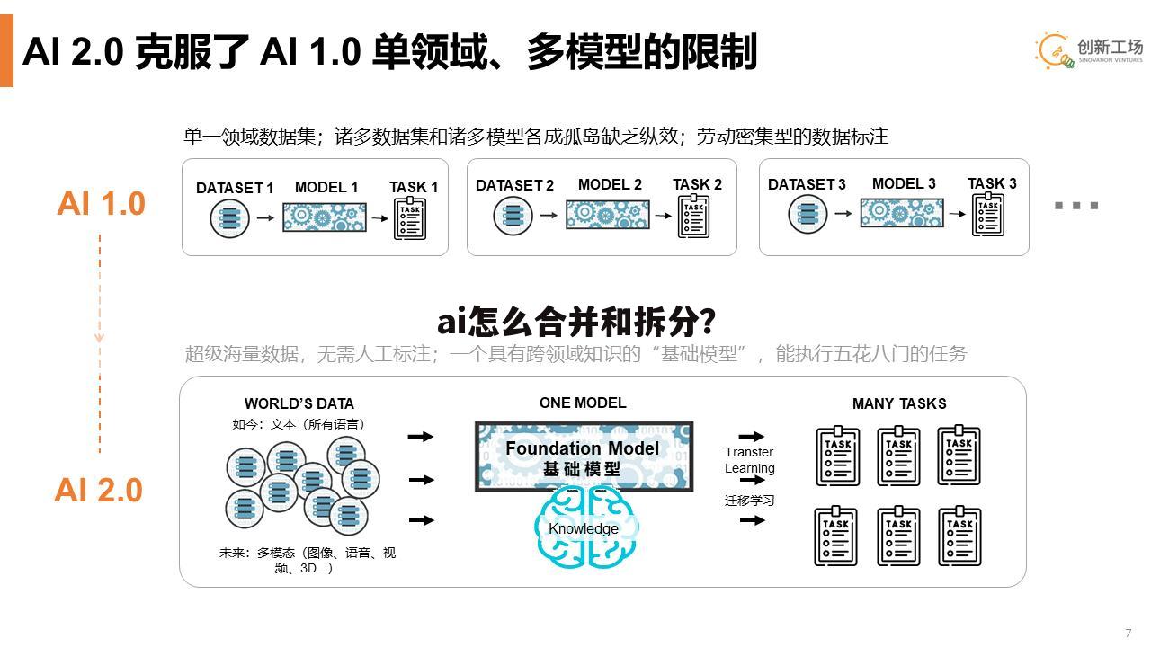 ai怎么合并和拆分？