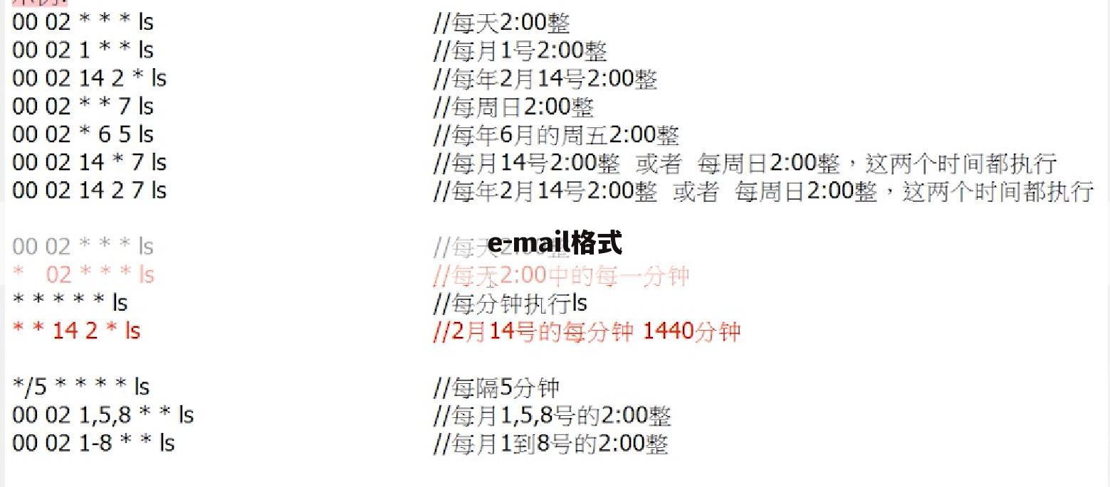 e-mail格式