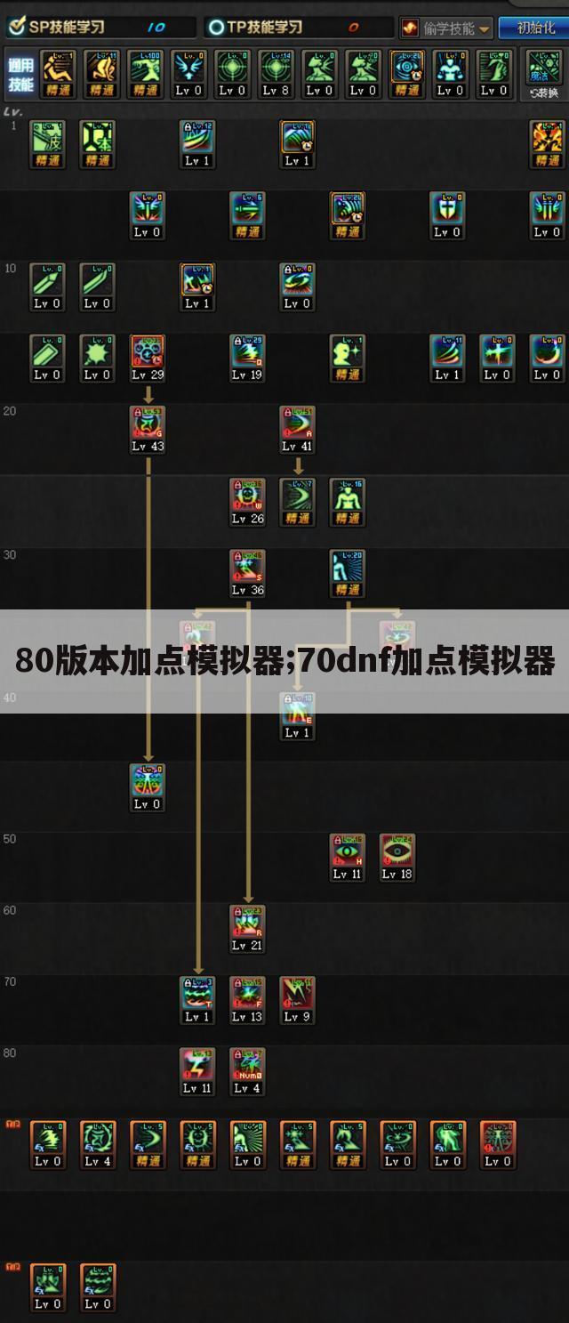 80版本加点模拟器;70dnf加点模拟器