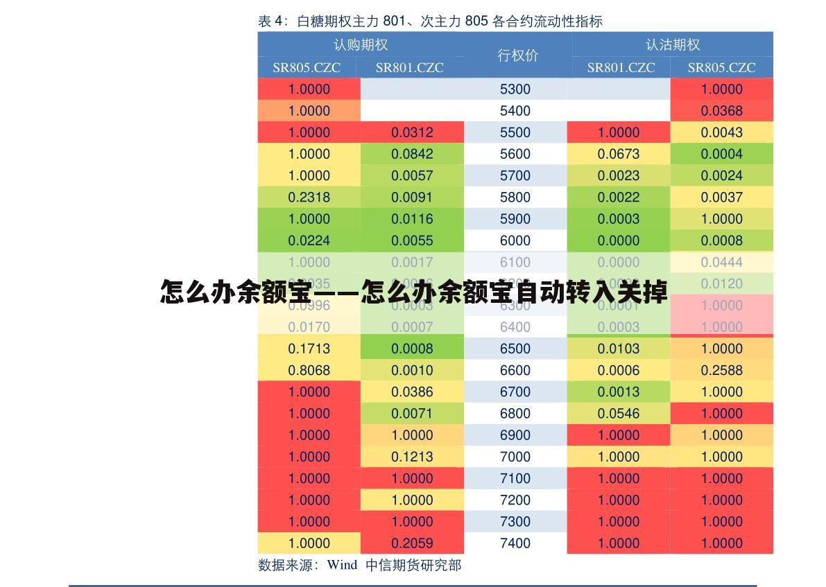 怎么办余额宝——怎么办余额宝自动转入关掉