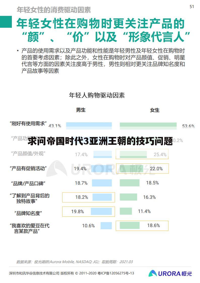 求问帝国时代3亚洲王朝的技巧问题